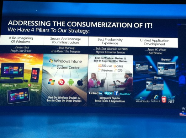 Consumerization of IT